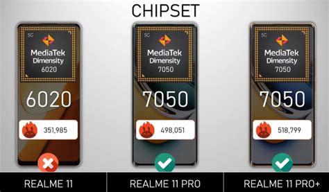 realme 11 pro plus antutu score
