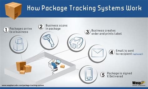 realtime results package tracking