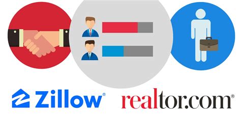 realtor.com leads for agents