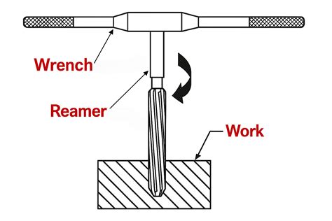 Reaming With A Hand Drill