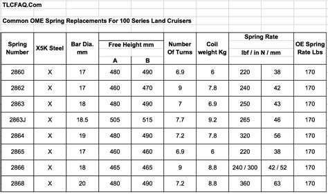 Rear Coil Spring Specs