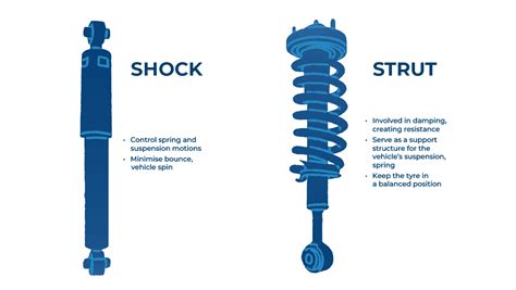 Rear Shocks Vs Front Shocks