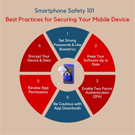 reason Why your Mobile Device Need Efficient Security Software