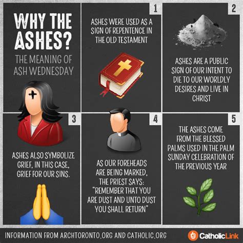 reason for ashes on ash wednesday