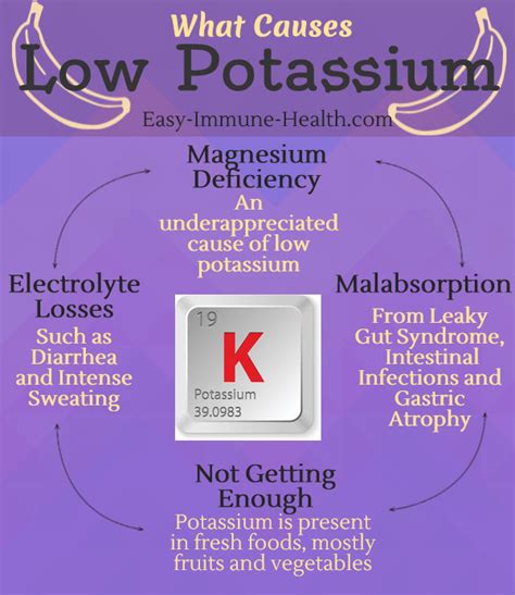 6 Alarming Symptoms of Low Potassium Levels Potassium, Low potassium