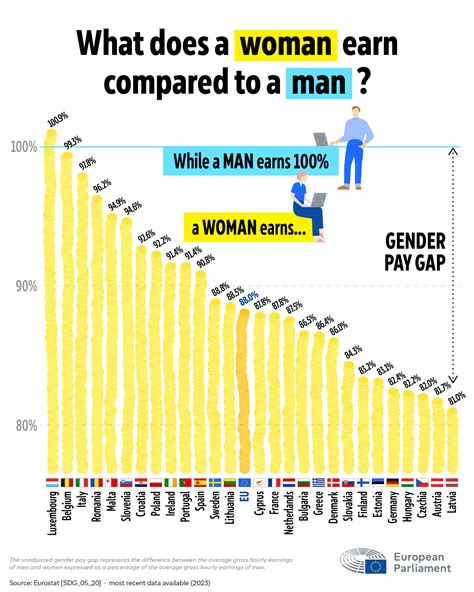 reason for wage gap