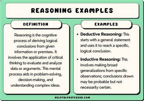 reasoning meaning in urdu with example pdf