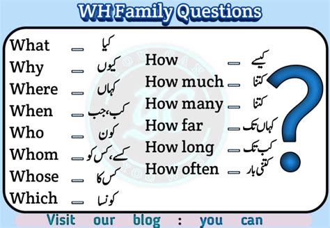 reasoning meaning in urdu with example questions