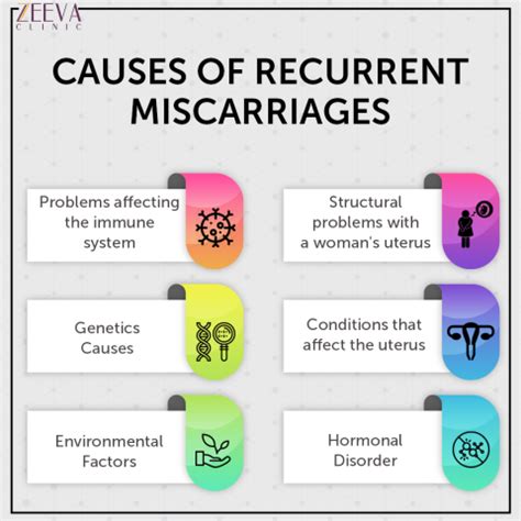 reasons for multiple miscarriages in a row