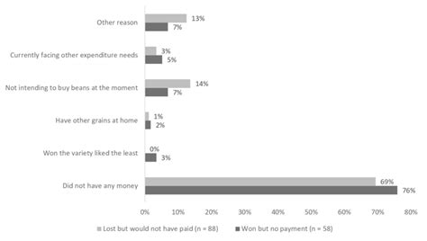 reasons for non-payment
