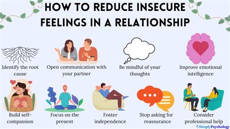 Insecurity Definition, Causes, & 11 Ways to Cope