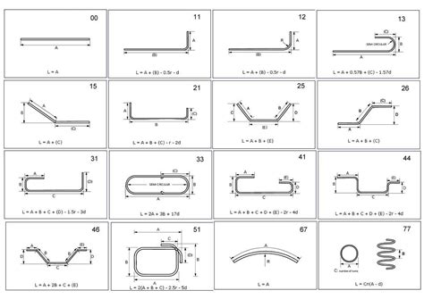 Rebar Hooks Hs Code