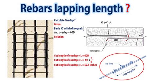 Rebar Lap Times