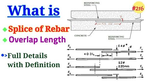 Rebar Overlap Code