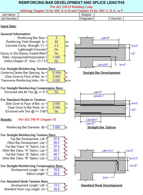 Rebar Splice Class B