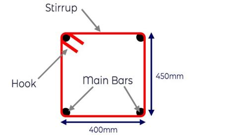 Rebar Stirrup Sizes