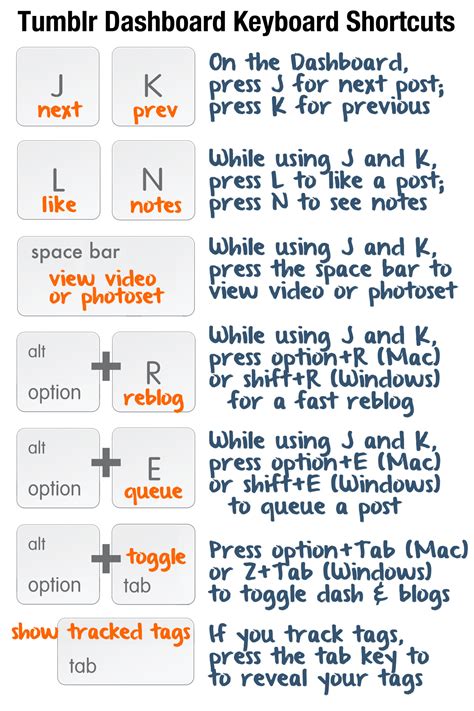 Keyboard Shortcuts for Tumblr’s Dashboard More... Unwrapping Tumblr