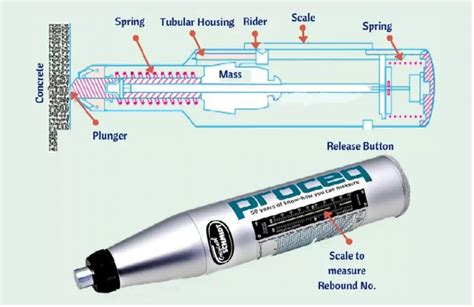 Rebound Hammer Test Ndt