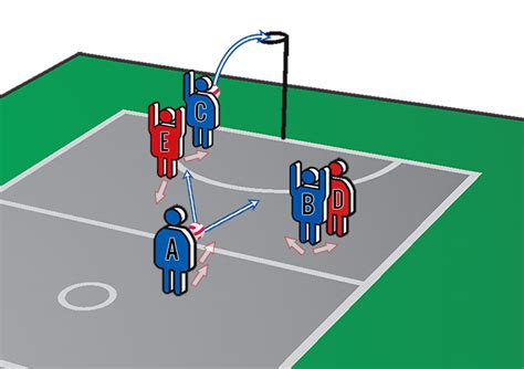 Rebound Rule In Netball