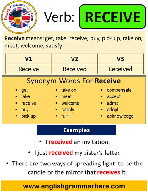 Receive Forms In Grammar