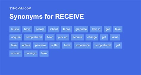 receive in another word