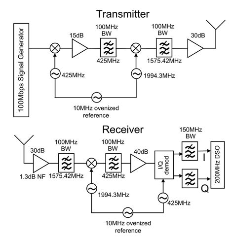 Receiver And Transmitter Circuit Diagram