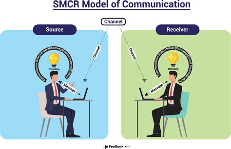 Receiver Examples