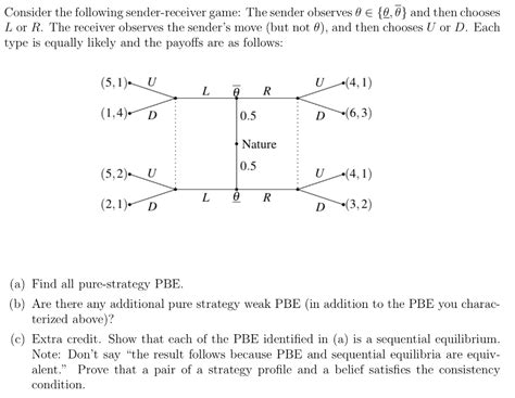 Receiver Game Requirement