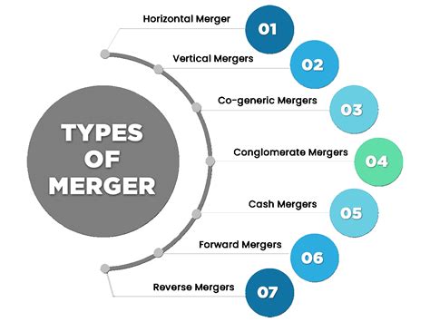 recent business mergers and acquisitions