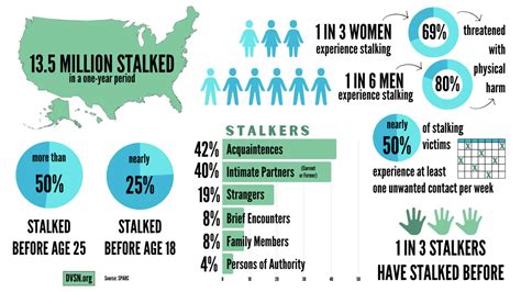 Recent Cases Of Stalking