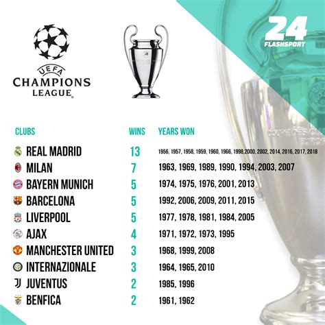 recent champions league winners