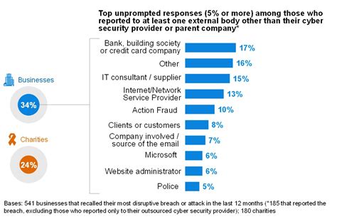 recent company security breaches