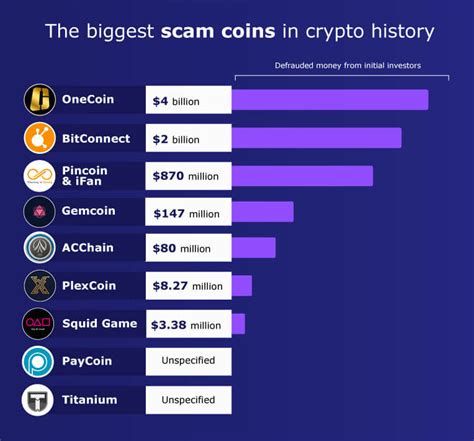 Recent Crypto Scams