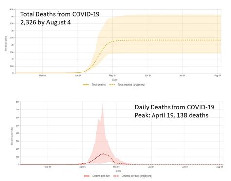 recent deaths in maryland