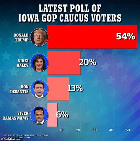 recent iowa caucus poll