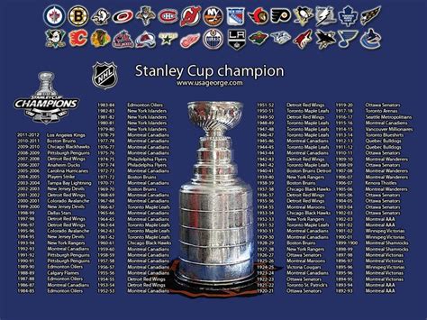 recent nhl stanley cup winners