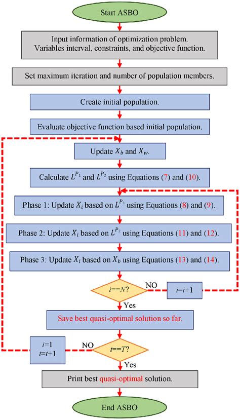recent optimization algorithms 2025