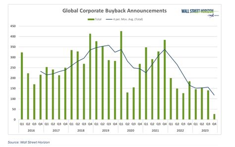 recent share buyback announcements