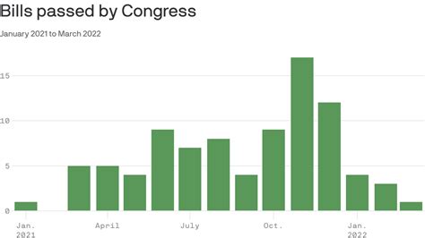 recent spending bill passed by congress