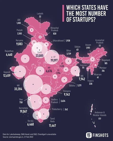 recently funded startups in india