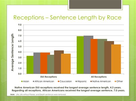 Receptions In A Sentence