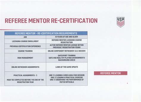 recertification for us soccer referees