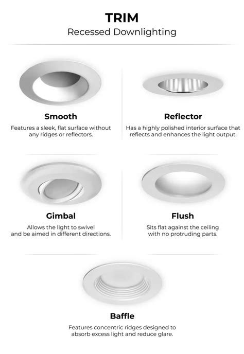 Recessed Lighting Trim Falling