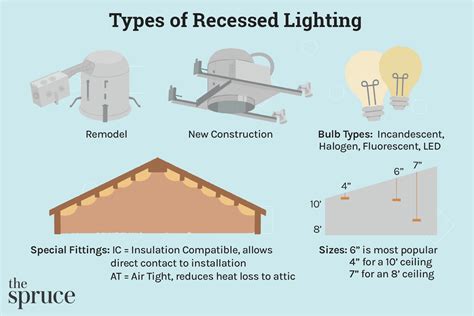 Recessed Lights Vs