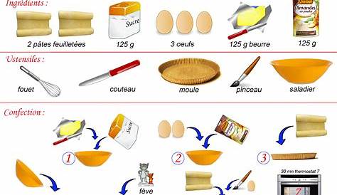 Recette Galette Frangipane Maternelle Site De L'école Danielle Casanova La