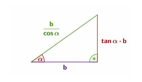 Ist mein Dreieck Sinus, Tangens oder Cosinus? (Schule, Mathematik, Studium)