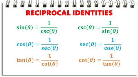 Unlock the Secrets of the Reciprocal of Cos: A Math Mystery