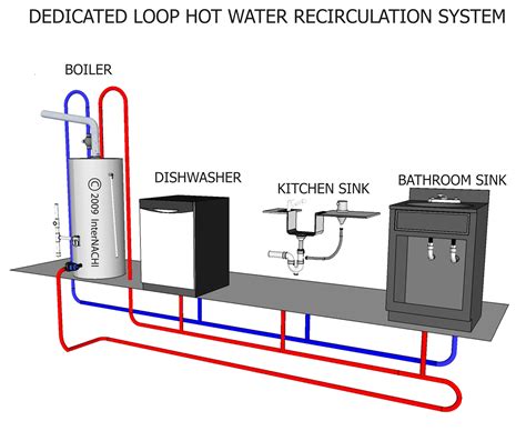 Recirculating Hot Water System Diagram