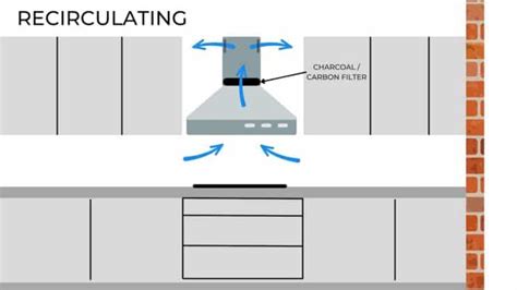 Recirculating Range Hood Diagram