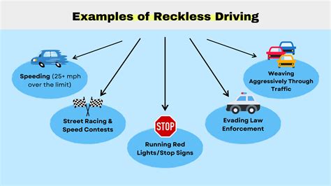 Uncovering the Truth: Conducting a Reckless Driving Background Check for Your Peace of Mind